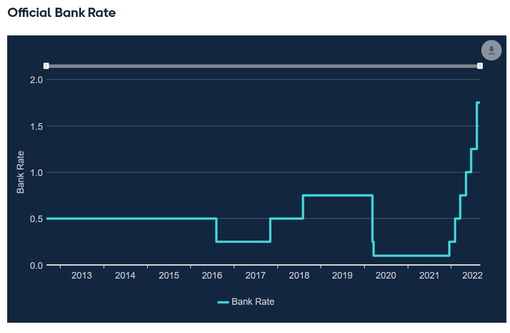 New UK PM Truss readying a 130bn GBP plan to freeze energy bills